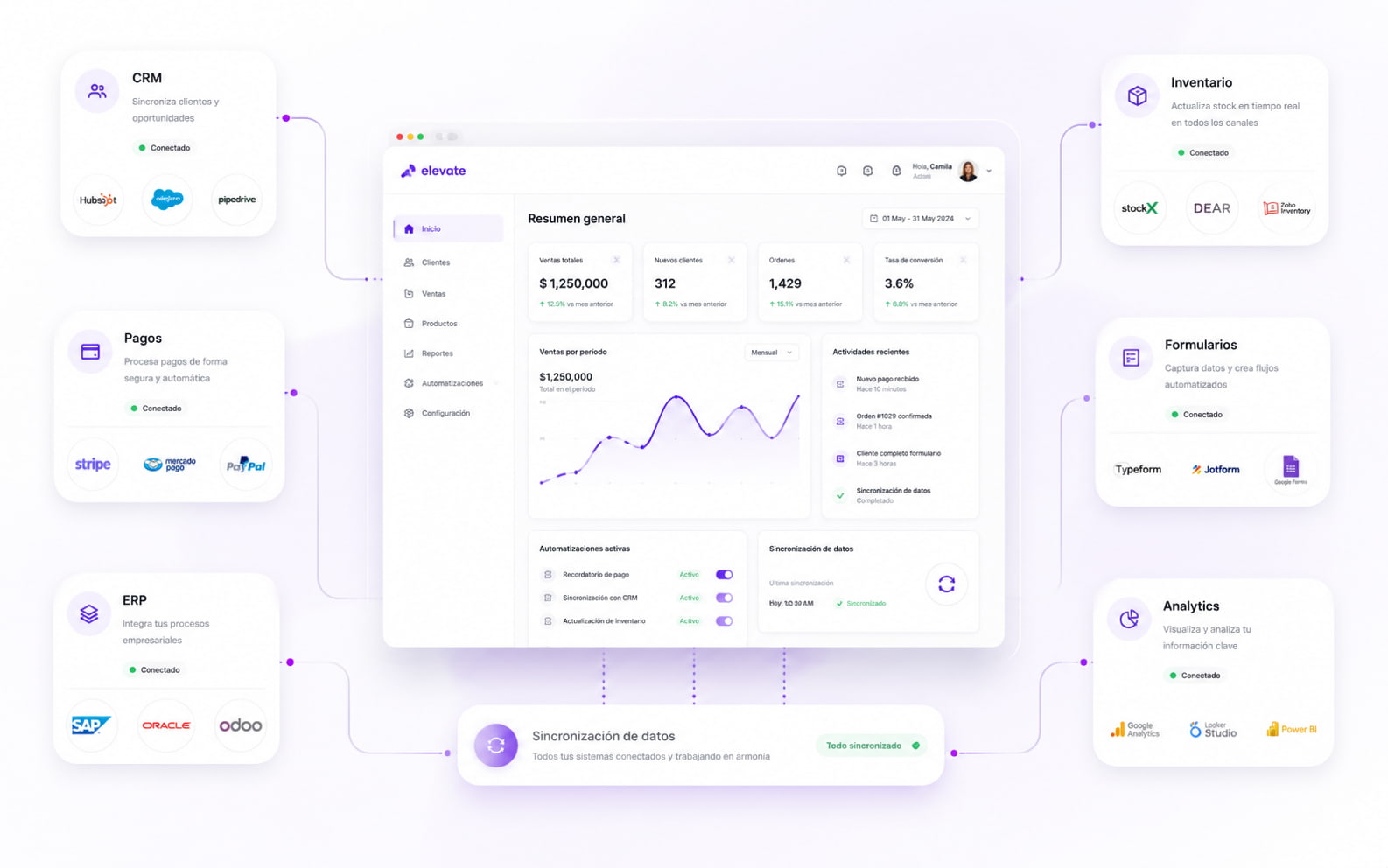 Integraciones y automatización de procesos web